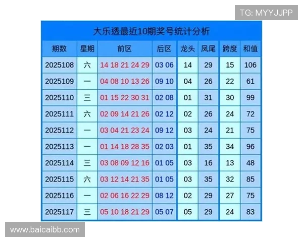 超级大乐透历史开奖结果查询与开奖号码完整汇总